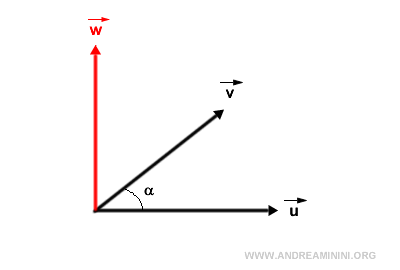 Concepto fundamental del producto vectorial