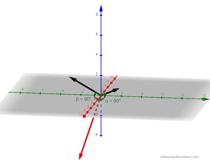 Ejemplo de producto vectorial entre dos vectores en el espacio tridimensional