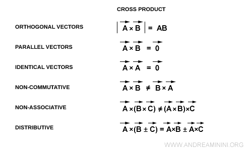 Propiedades del producto vectorial