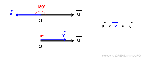 Ejemplo de producto vectorial nulo