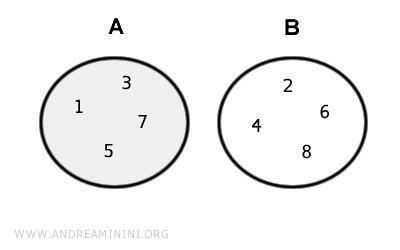 ejemplo de conjunto diferencia entre dos conjuntos disjuntos
