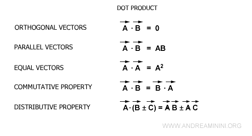 propiedades del producto escalar