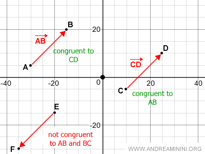 Ejemplo de segmentos equivalentes