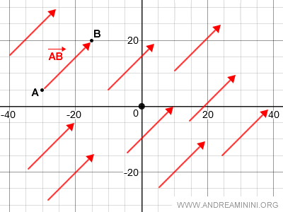 Ejemplo de vector geométrico