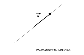 Vector no nulo que genera una recta