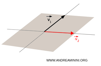 Subespacio generado por dos vectores no paralelos