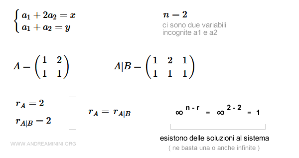 El sistema es compatible según Rouché-Capelli