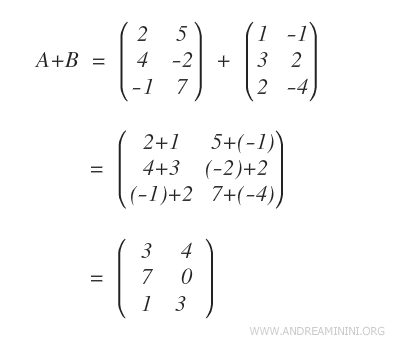 resultado de la suma A + B