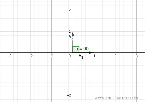ejemplo de una base ortonormal