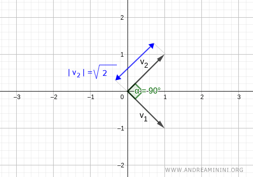 ejemplo de vectores ortogonales pero no ortonormales