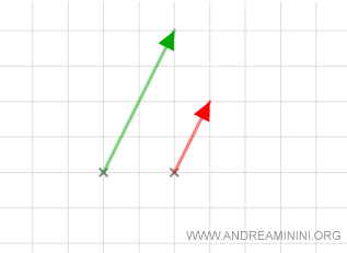 ejemplo de vectores paralelos