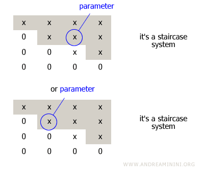 Exemple de paramétrisation d’une variable dans un système échelonné