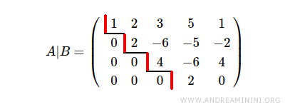 Matrice augmentée du système échelonné de rang 4