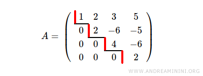 Matrice des coefficients de rang 4