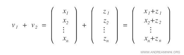 addition de deux vecteurs dans Rn
