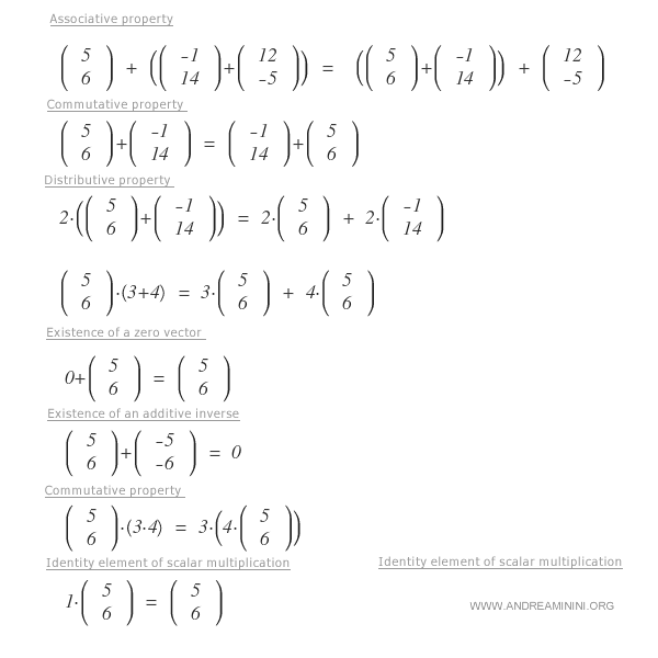 propriétés des opérations dans l’espace vectoriel