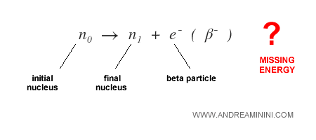 réaction nucléaire dans une désintégration bêta moins