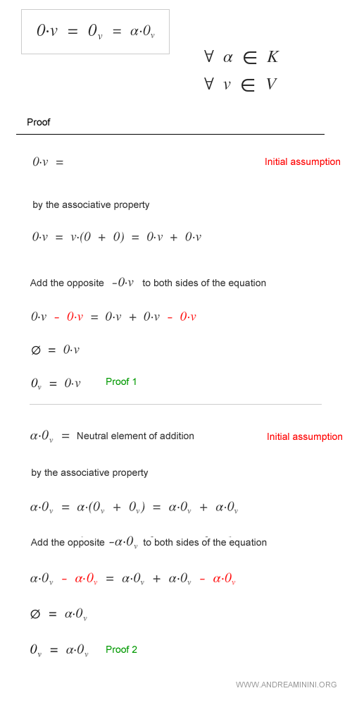 propiedades del espacio vectorial trivial