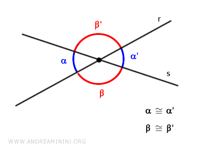 ángulos opuestos por el vértice congruentes