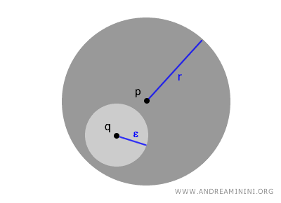 exemple de boule ouverte