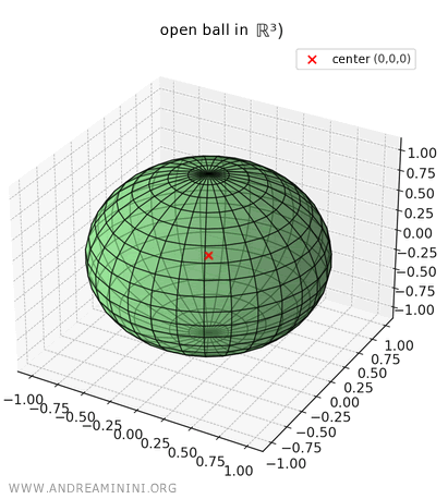 example of an open ball in 3D space