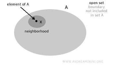 ejemplo de un conjunto abierto