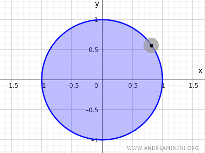 exemple d'ensemble fermé