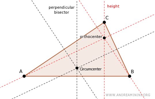 diferencia entre ejes y alturas