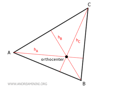 ortocentro en un triángulo acutángulo