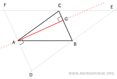 la recta AG es un eje del triángulo DEF
