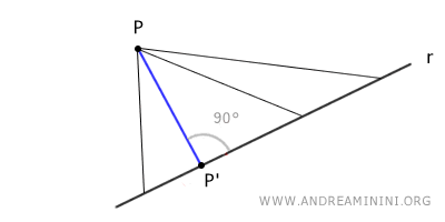 segmento más corto desde un punto a una recta