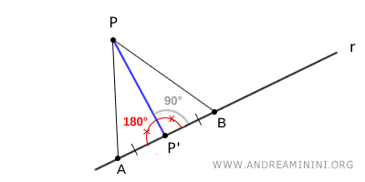 demostración geométrica de la proyección ortogonal