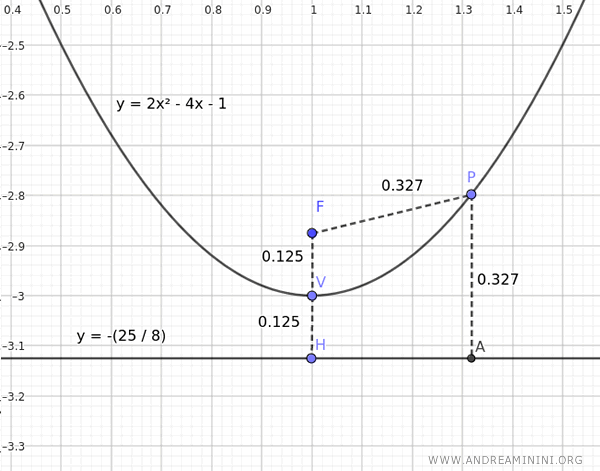 example parabola