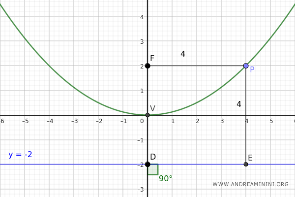 example parabola