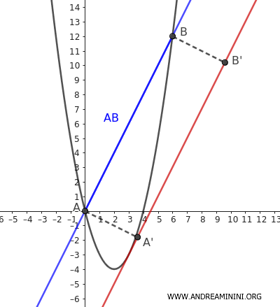 calculating the area