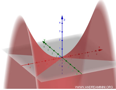 example of a hyperbolic paraboloid