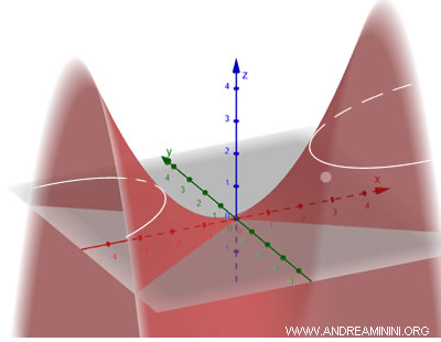 example of a hyperbolic paraboloid