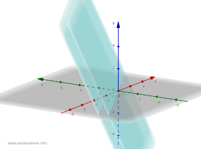 Representación de planos en el espacio
