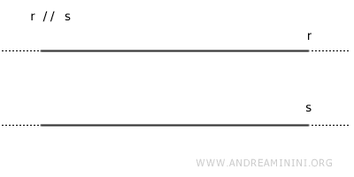 rectas que no se intersectan