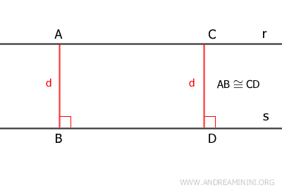 la distancia entre dos rectas paralelas es constante
