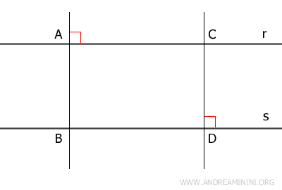la distancia es constante