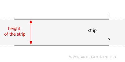 franja delimitada por dos rectas paralelas