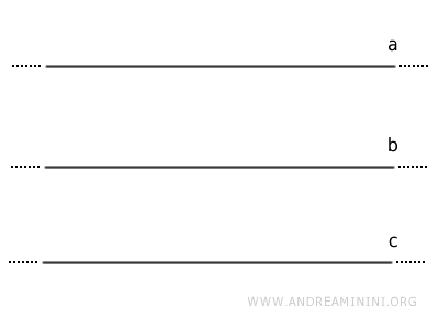 rectas paralelas entre sí