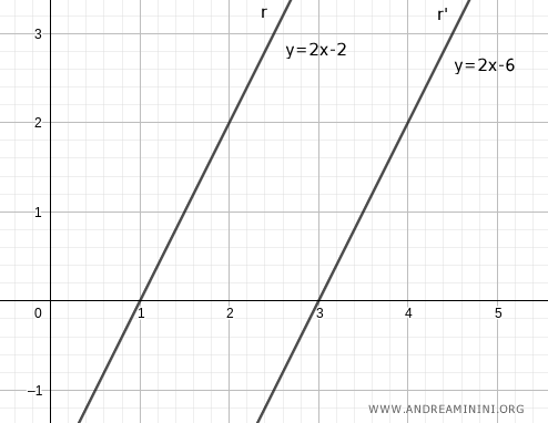 dos rectas paralelas