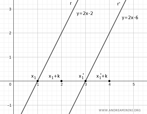 elección del segundo punto