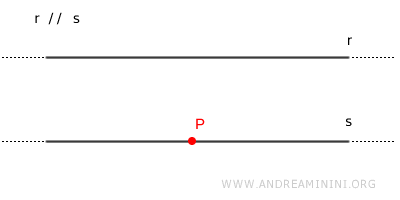 representación geométrica del quinto postulado de Euclides