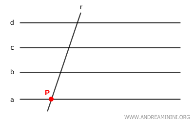 teorema: una recta corta un haz de paralelas