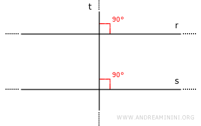 perpendicularidad implica paralelismo