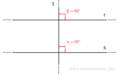 también perpendicular a la otra