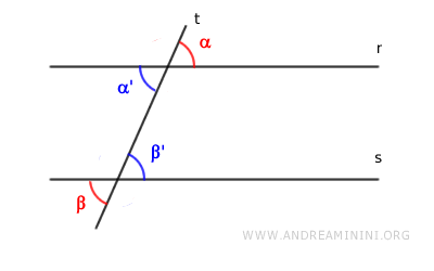 ángulos alternos externos congruentes